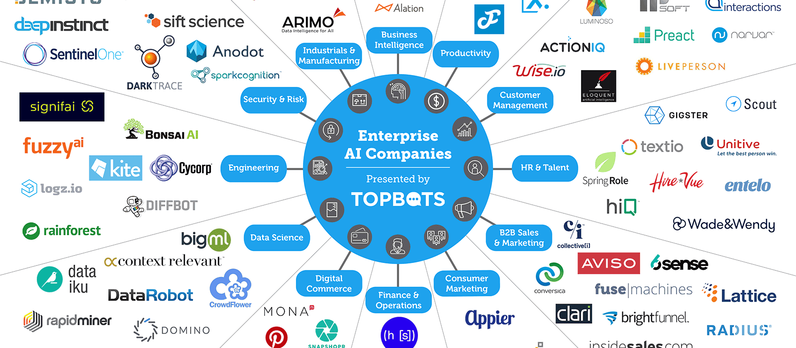 The Essential Landscape Of Enterprise AI Companies TOPBOTS