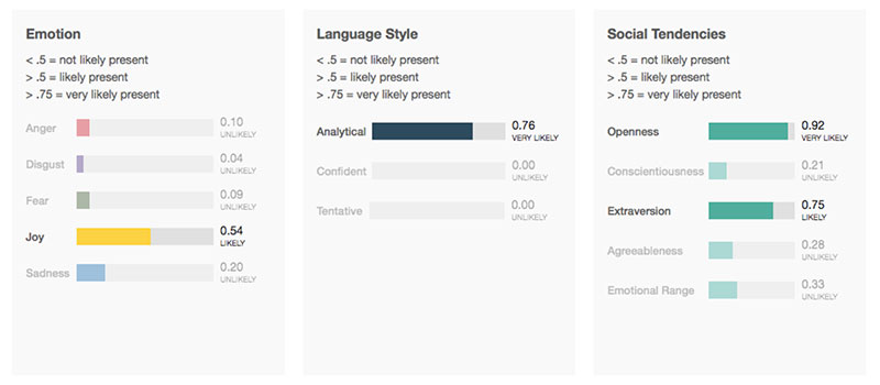 IBM Tone Analyzer Sentiment Analysis TOPBOTS