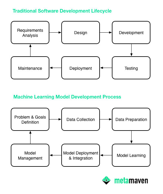 6 Ways AI Transforms How We Develop Software