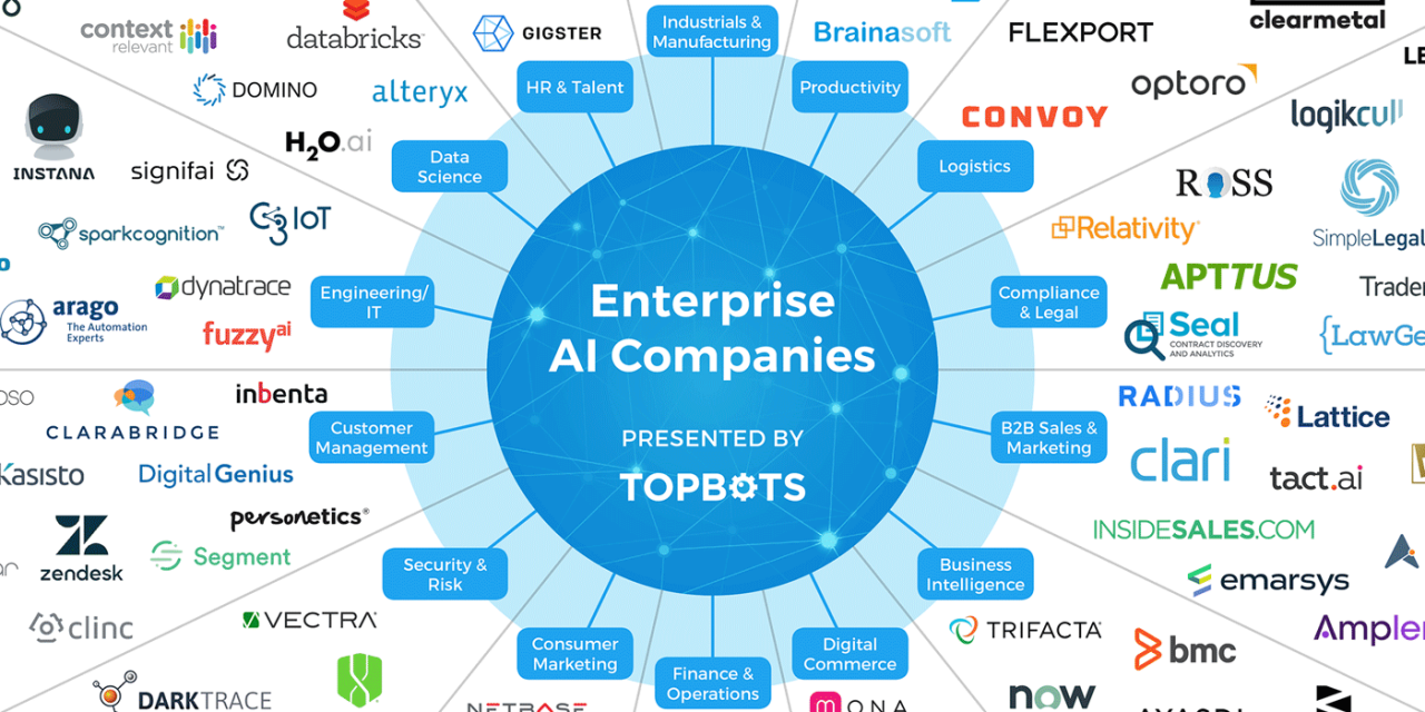 The Essential Landscape Of Enterprise AI Companies 2018 2019 