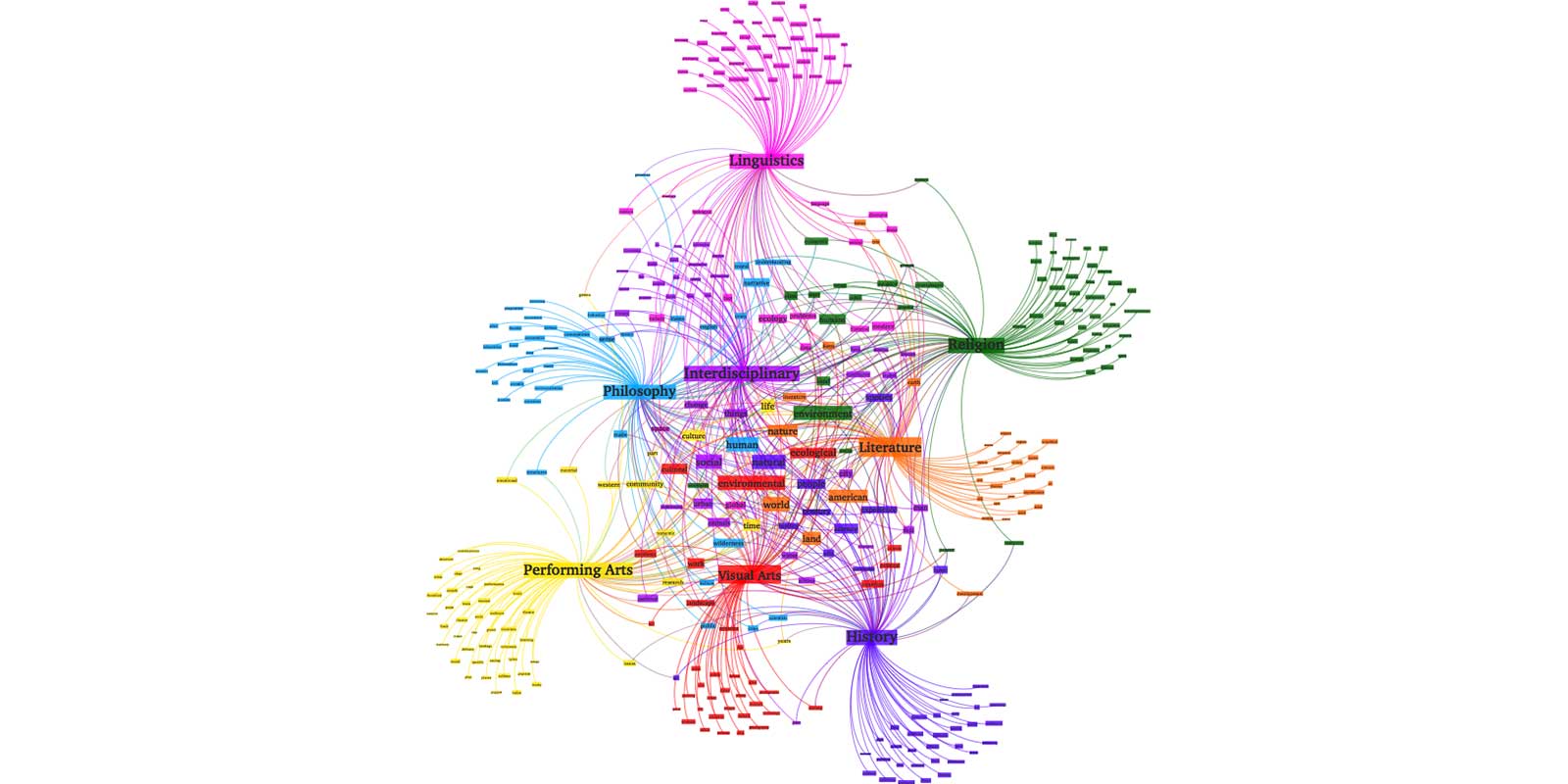 Topic Modeling With LSA, PLSA, LDA & Lda2Vec