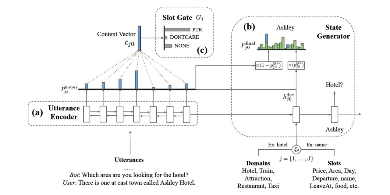 Top NLP Research Papers With Business Applications From ACL 2019