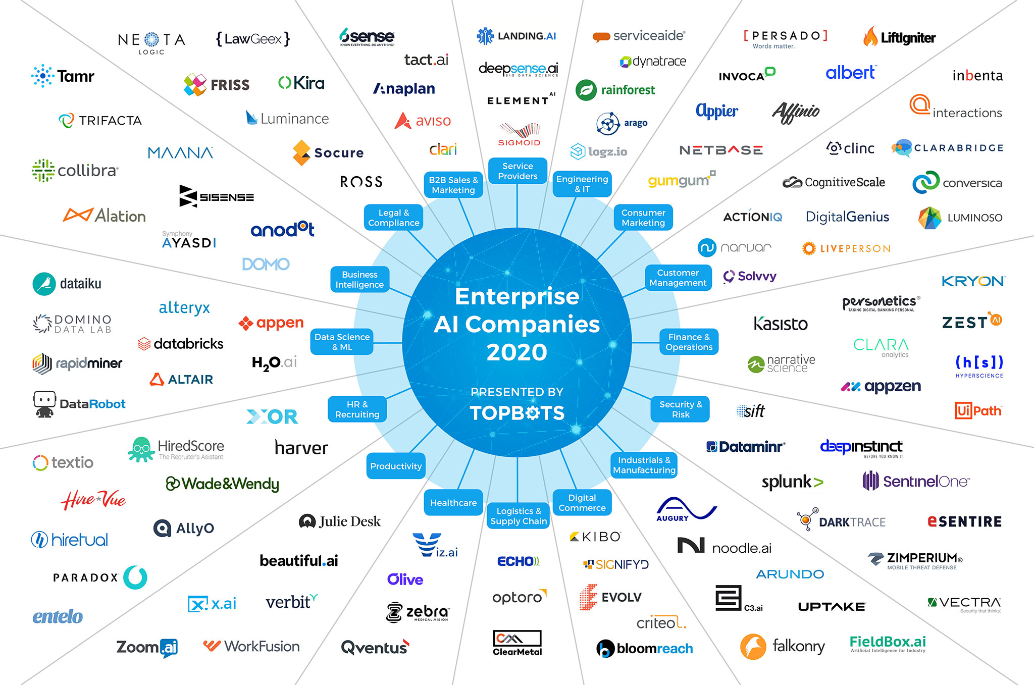 Enterprise-AI-landscape-2020_2048px_web - TOPBOTS