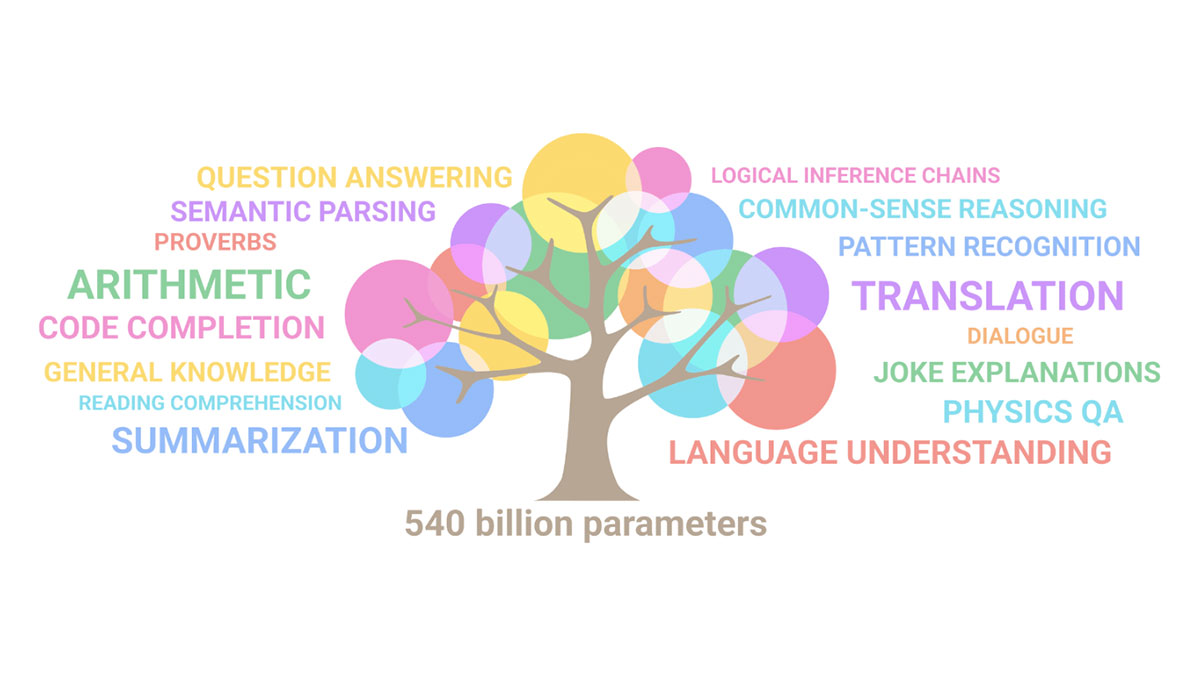 Top Language Models In 2022 AI Summary