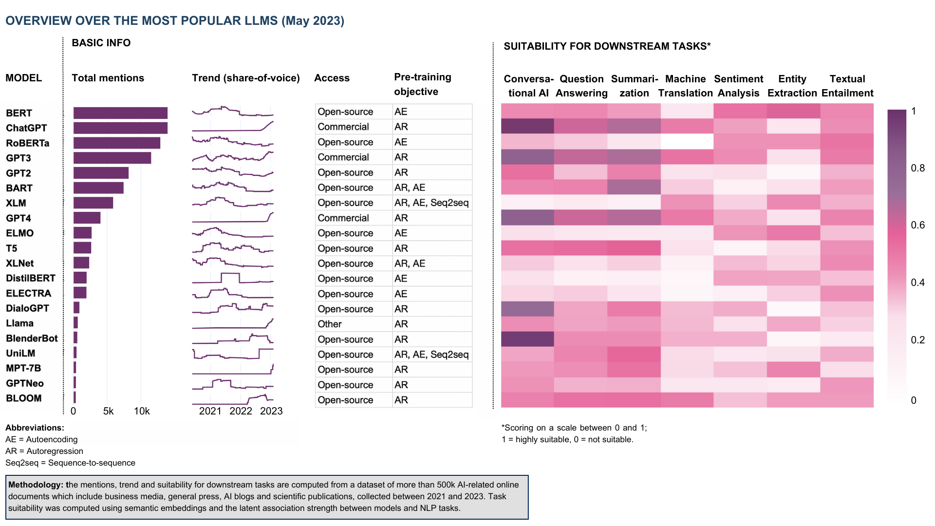 Four LLM Trends Since ChatGPT And Their Implications For AI Builders