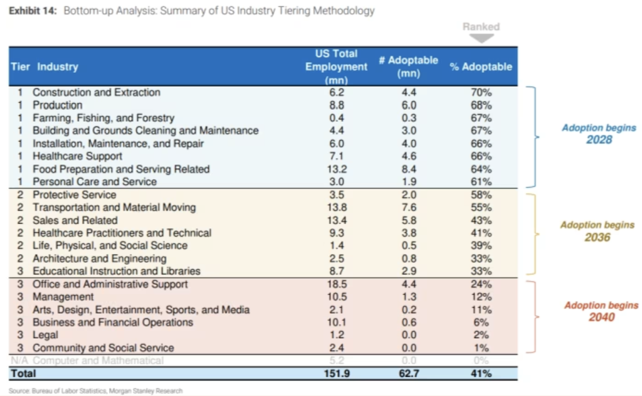 Humanoid Robots on the Rise: Industry Advances, Key Players, and Adoption Timelines