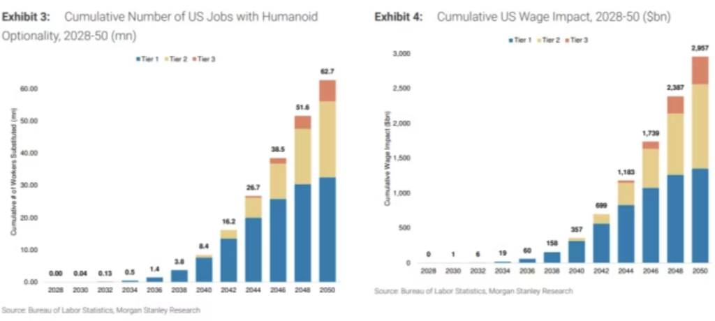 humanoid robots