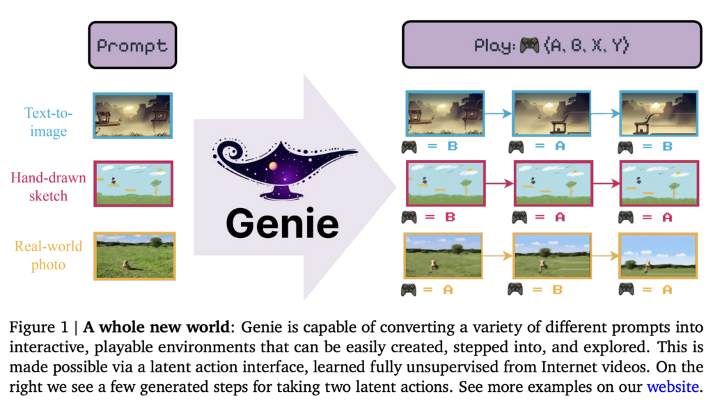 Genie AI research paper