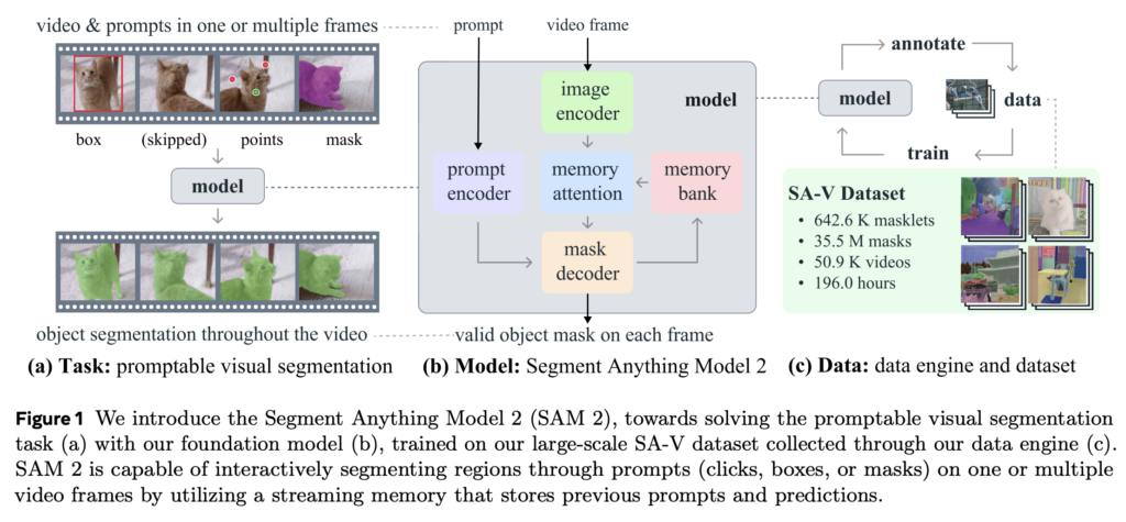 SAM 2 AI research paper