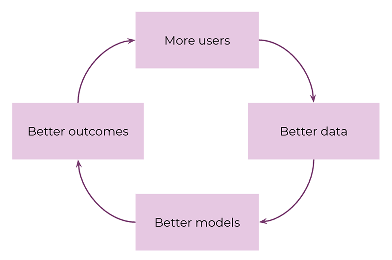 AI competitive advantage