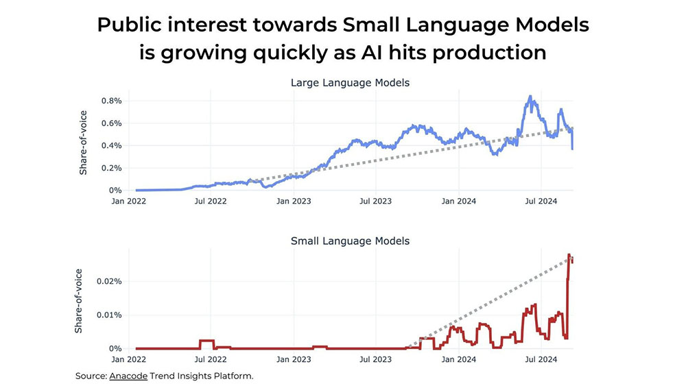 AI competitive advantage