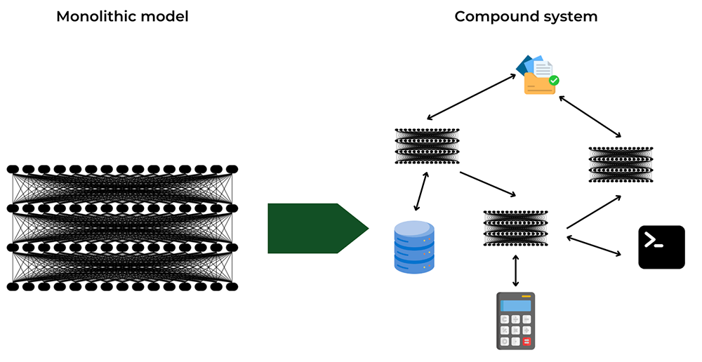 AI competitive advantage